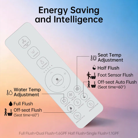 EPLO E18MAX Smart Toilet with Bidet - 1000g Power Flush AUTO Open/Close Moving Dryer