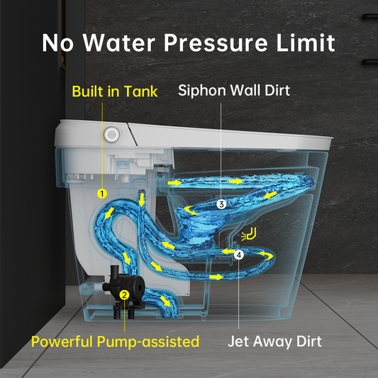 EPLO U8PRO Smart Toilet with Bidet - 1000g Power Flush ADA Compliant AUTO Open/Close